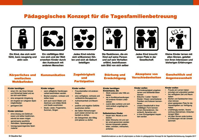 [Translate to English:] Das pädagogisches Konzept